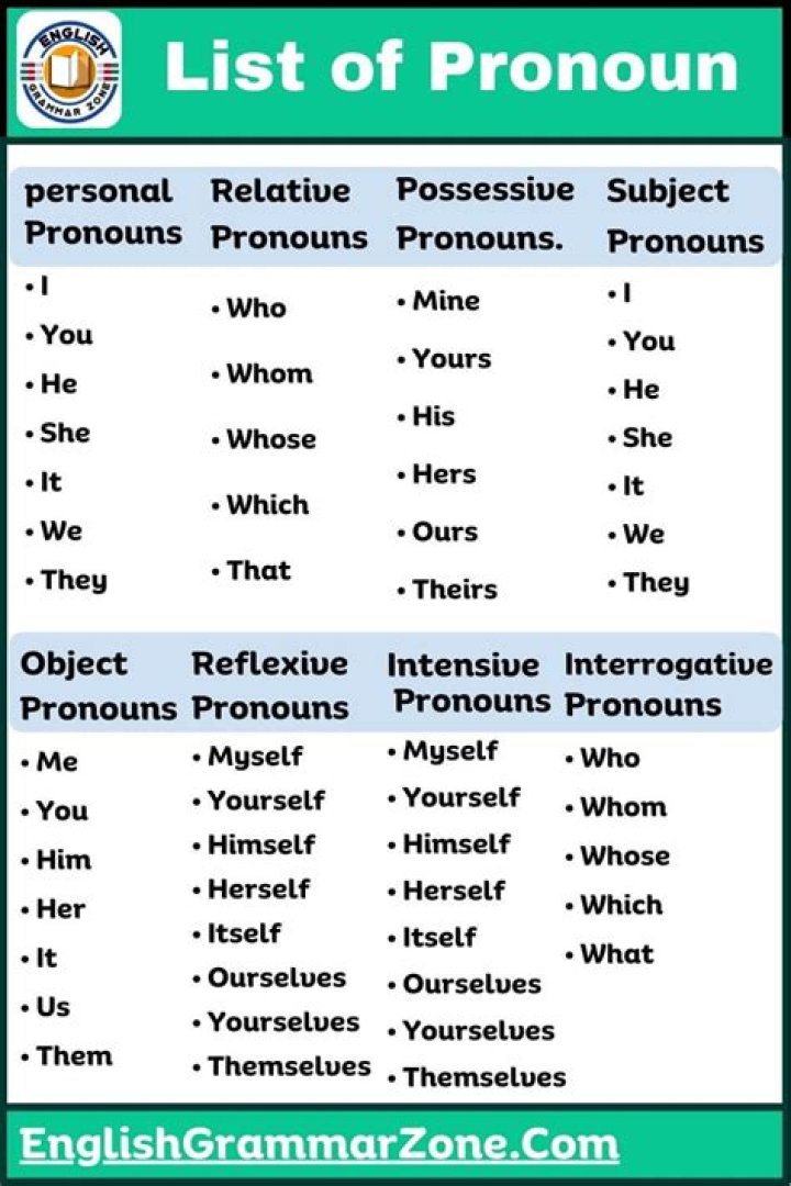 Defining Lady Gaga's Pronoun Usage: A Comprehensive Guide