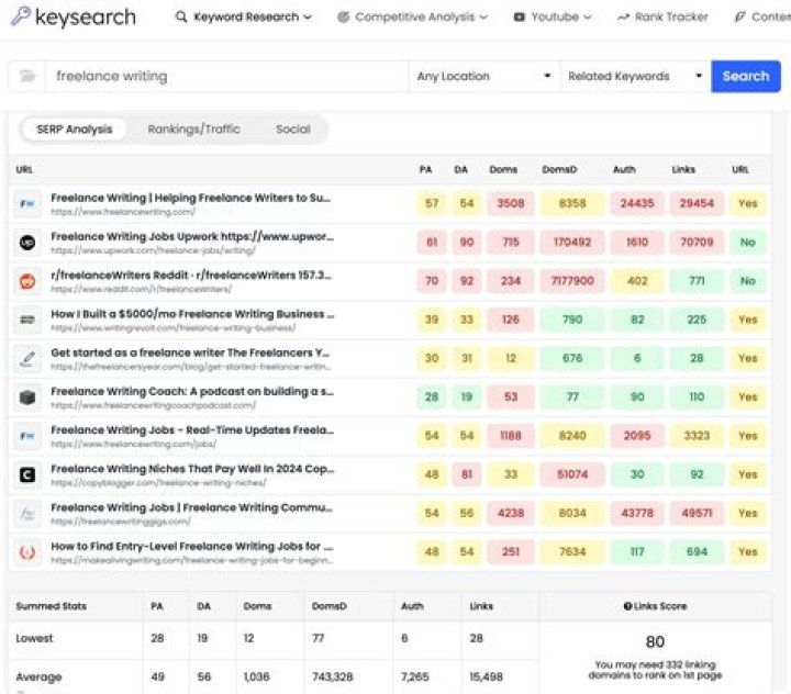 Discover Your Free Keyword Rankings: Uncover Hidden Insights