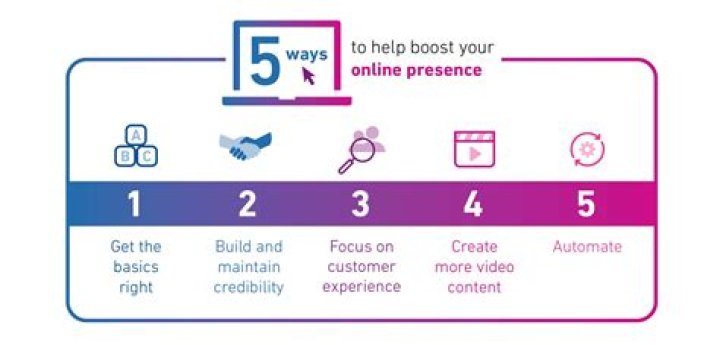 Essential Keyword Positions: Optimizing Your Online Presence